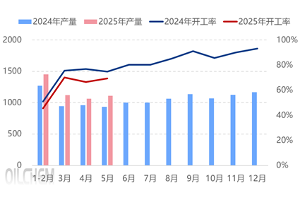 [隆众聚焦]：磷矿石供应约束与新能源需求的双重冲击