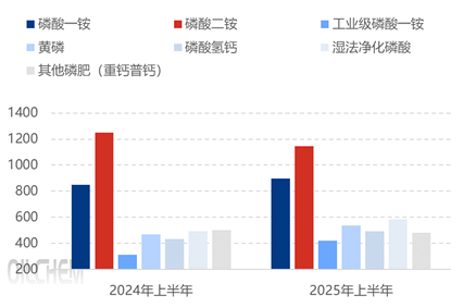 [隆众聚焦]：磷矿石供应约束与新能源需求的双重冲击