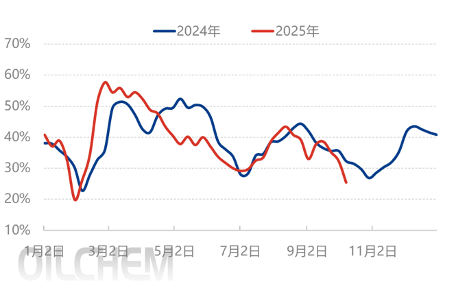 [国庆专题]：国内钾肥市场呈现了涨跌互现的走势