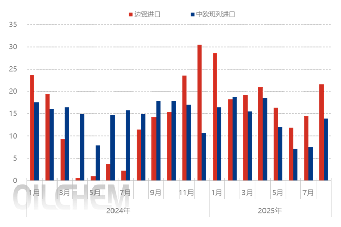 [国庆专题]：国内钾肥市场呈现了涨跌互现的走势