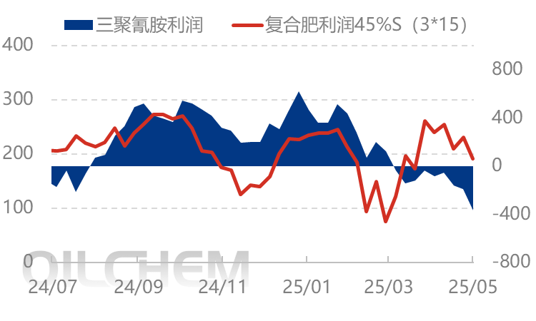 [隆众聚焦]：尿素热闹非凡，出口成为风向标