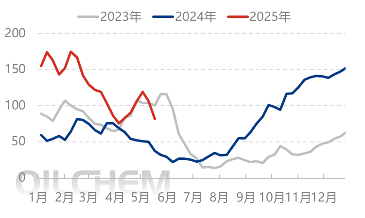[隆众聚焦]：尿素热闹非凡，出口成为风向标