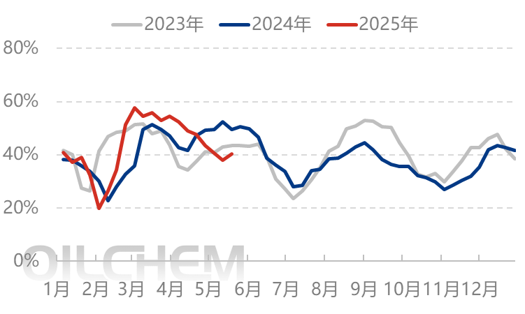 [隆众聚焦]：尿素热闹非凡，出口成为风向标