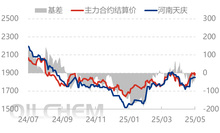 [隆众聚焦]：尿素热闹非凡，出口成为风向标
