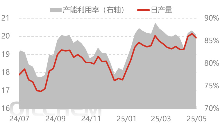 [隆众聚焦]：尿素热闹非凡，出口成为风向标