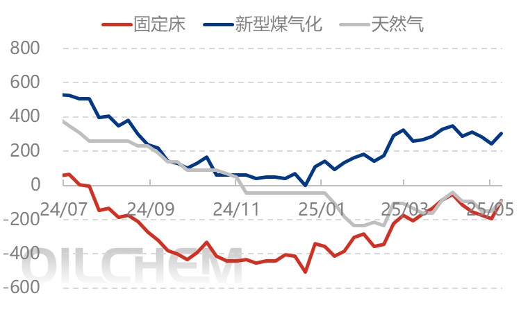 [隆众聚焦]：尿素热闹非凡，出口成为风向标