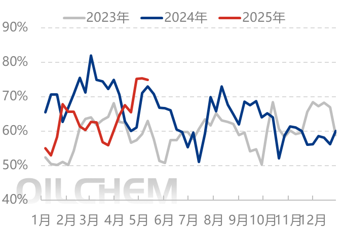 [隆众聚焦]：尿素热闹非凡，出口成为风向标