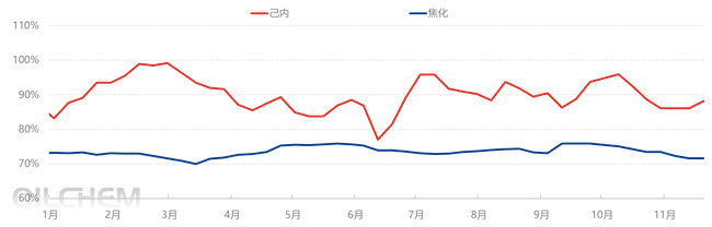 [隆众聚焦]：供应预期下降  硫酸铵晶体价格继续拉涨