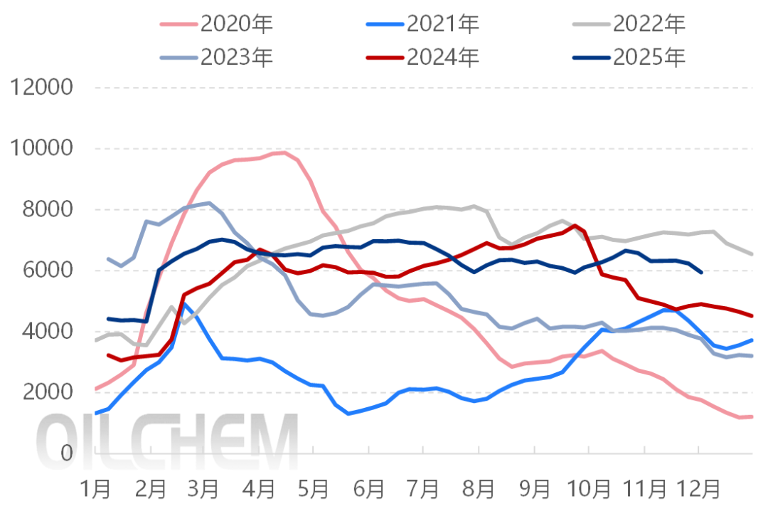 [隆众聚焦]：浮法玻璃市场先跌后涨，供应下降预期强烈