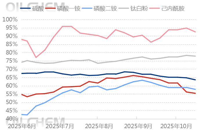 [隆众聚焦]：节后硫酸市场“苏醒”多地上行