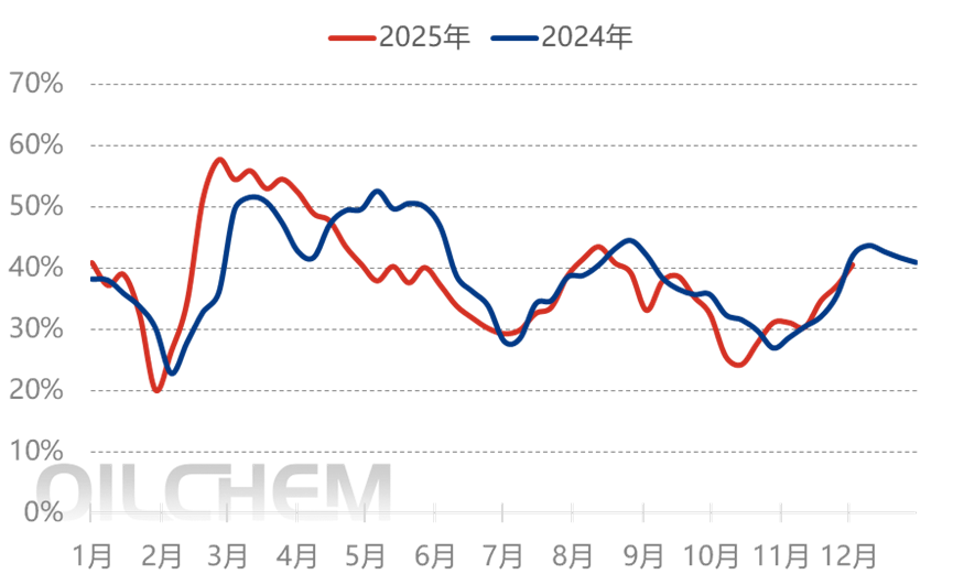 [隆众聚焦]：多空因素交织  氯化铵进入博弈平台期