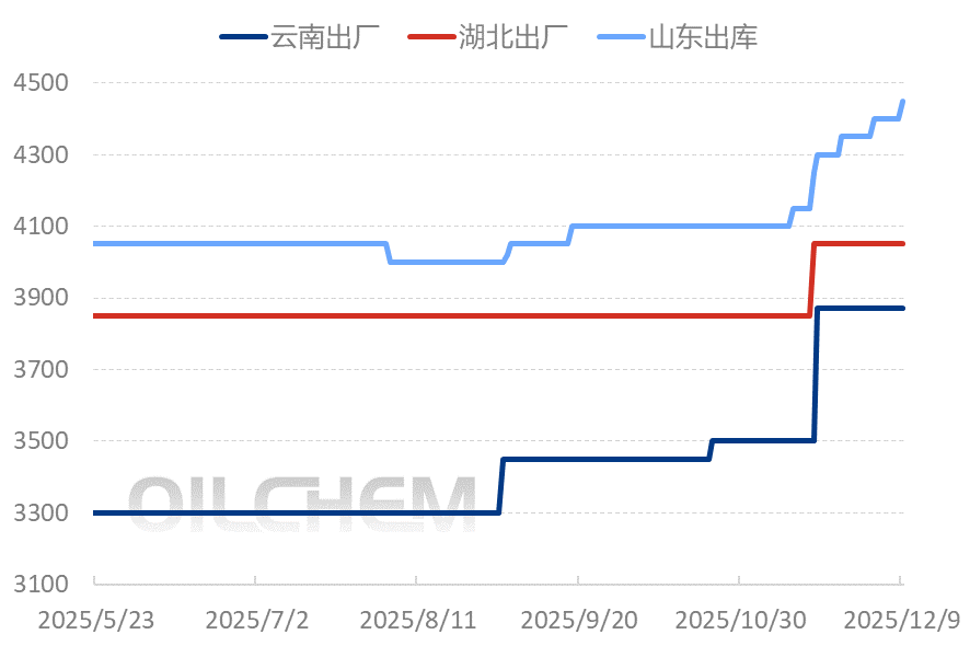 [隆众聚焦]：高价承压下，磷酸二铵市场操作趋于克制