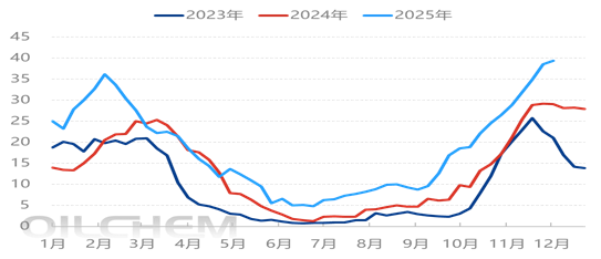 [隆众聚焦]：尿素：涨了这么久，还能涨吗？