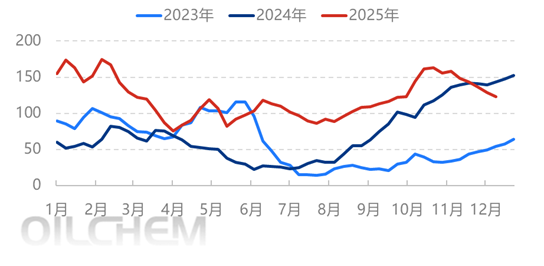 [隆众聚焦]：尿素：涨了这么久，还能涨吗？