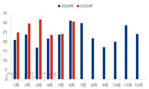 【隆众焦点】：磷酸一铵出口向好 内销增长动力待激活