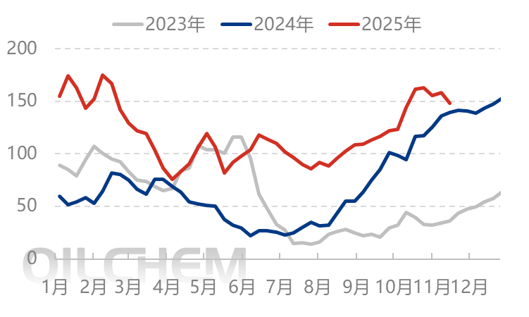 [隆众聚焦]：尿素：多空拉锯暂平衡，方向选择待催化