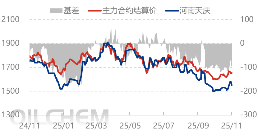 [隆众聚焦]：尿素：多空拉锯暂平衡，方向选择待催化