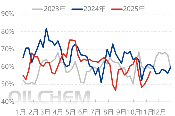 [隆众聚焦]：尿素：多空拉锯暂平衡，方向选择待催化