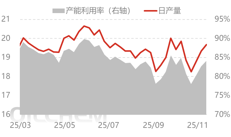 [隆众聚焦]：尿素：多空拉锯暂平衡，方向选择待催化