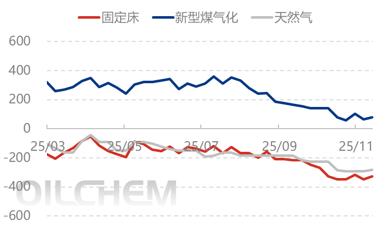 [隆众聚焦]：尿素：多空拉锯暂平衡，方向选择待催化