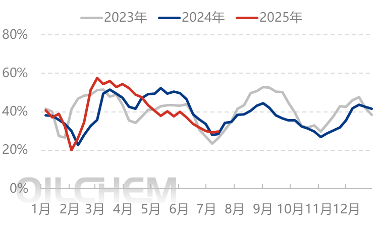 国际价格走高助推 国内尿素偏强震荡