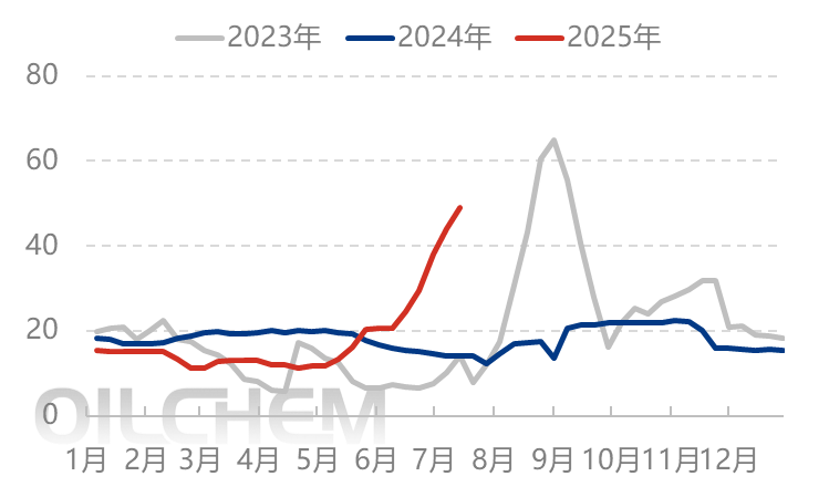 国际价格走高助推 国内尿素偏强震荡