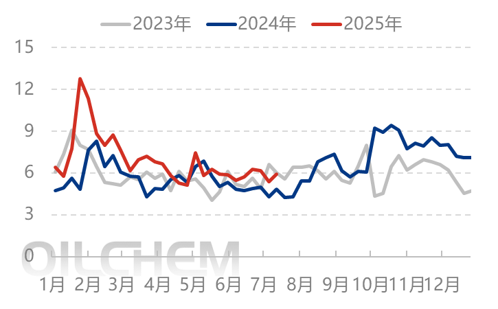 国际价格走高助推 国内尿素偏强震荡