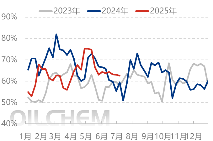 国际价格走高助推 国内尿素偏强震荡