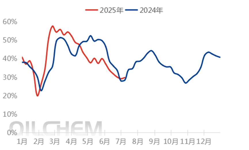 [隆众聚焦]：供强需弱格局下   氯化铵反弹仍存阻力