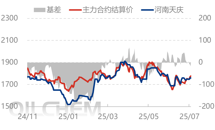 国际价格走高助推 国内尿素偏强震荡