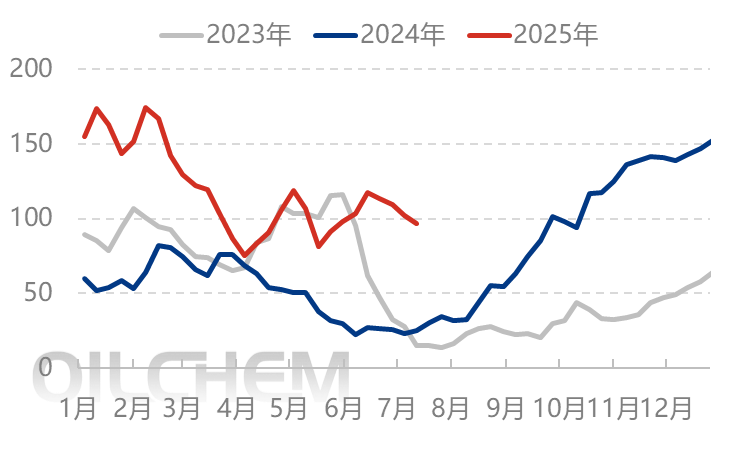 国际价格走高助推 国内尿素偏强震荡