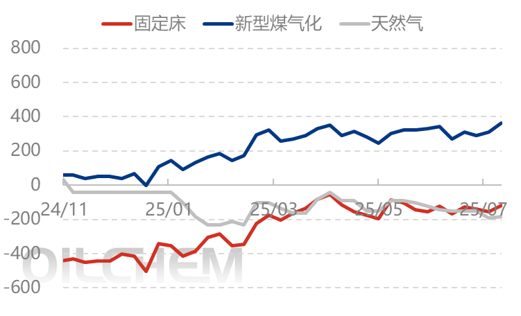 国际价格走高助推 国内尿素偏强震荡