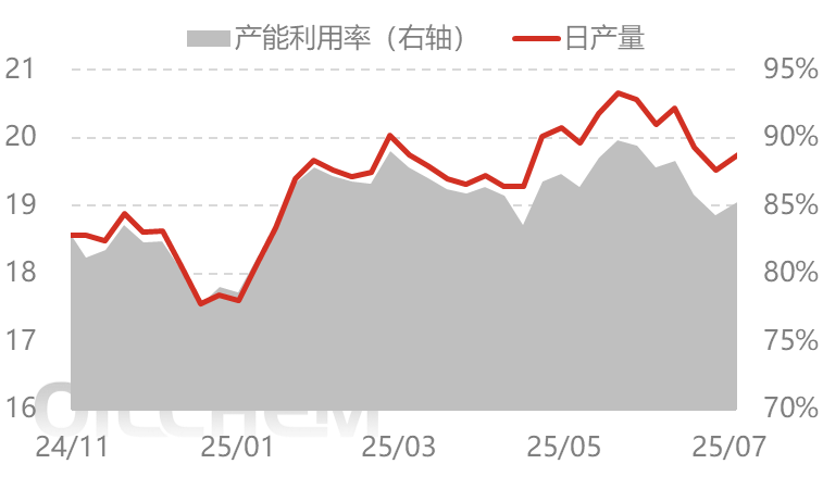 国际价格走高助推 国内尿素偏强震荡