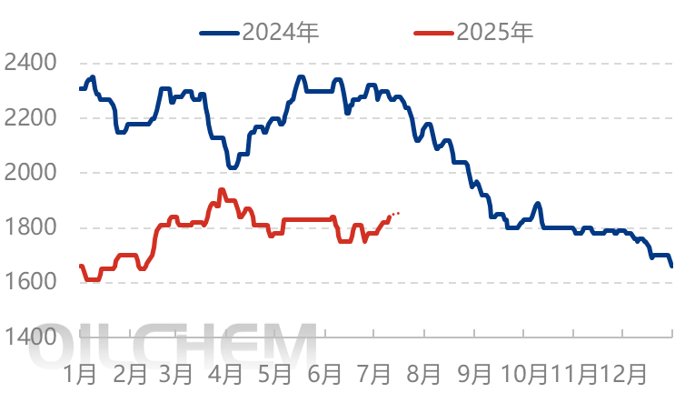 国际价格走高助推 国内尿素偏强震荡