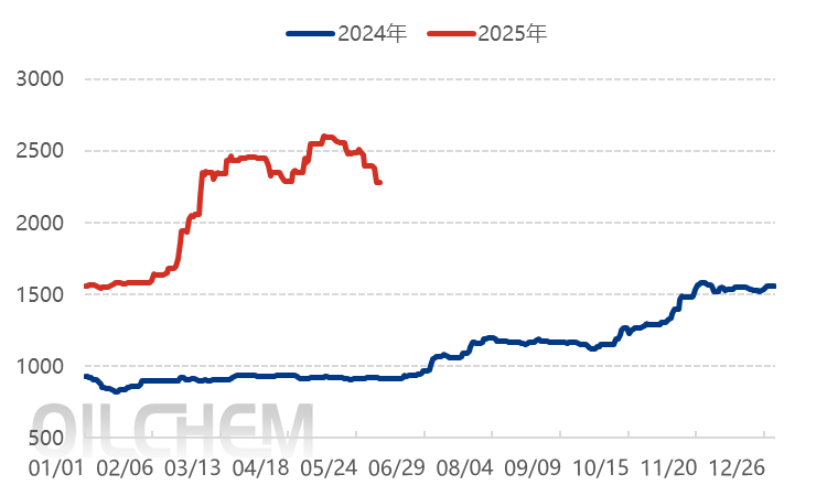 【隆众焦点】：夏季肥扫尾开工下滑 磷酸一铵市场僵持胶着