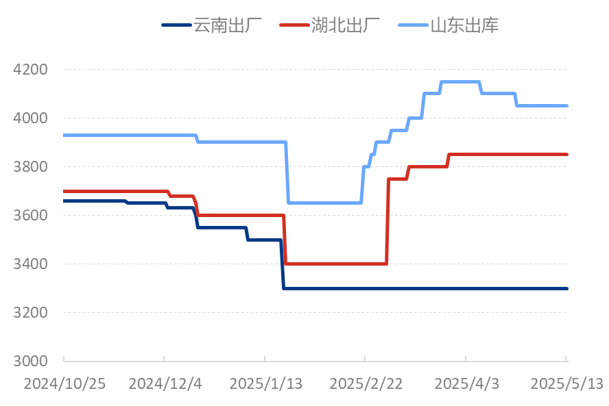 [隆众聚焦]：成本与政策预期双重驱动，磷酸二铵市场重心稳步上移