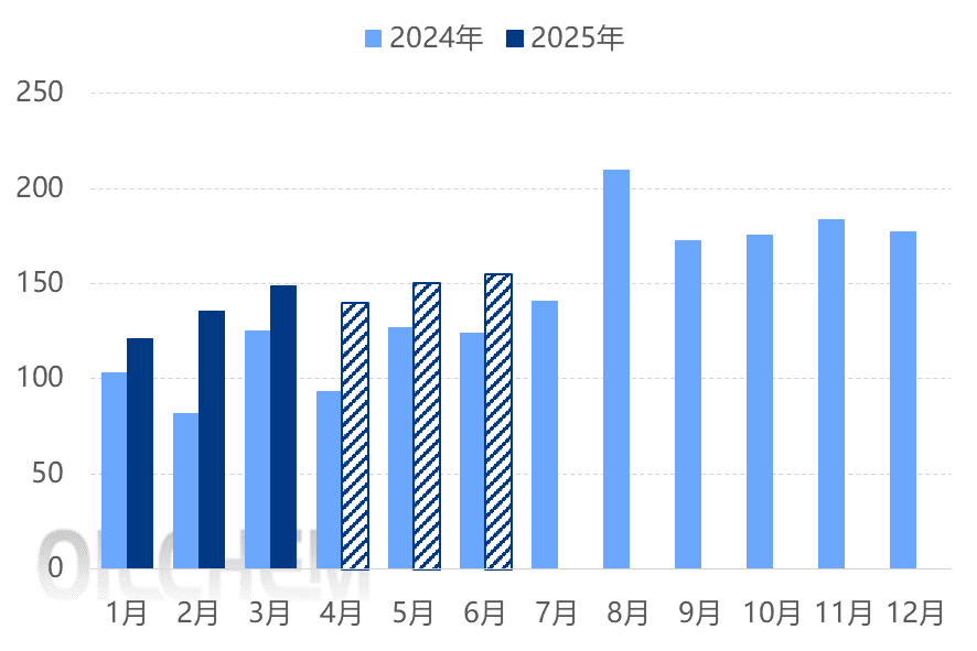 [隆众聚焦]：“靴子”基本落地  硫酸铵何去何从？
