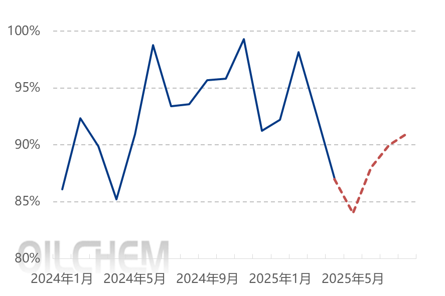 [隆众聚焦]：“靴子”基本落地  硫酸铵何去何从？