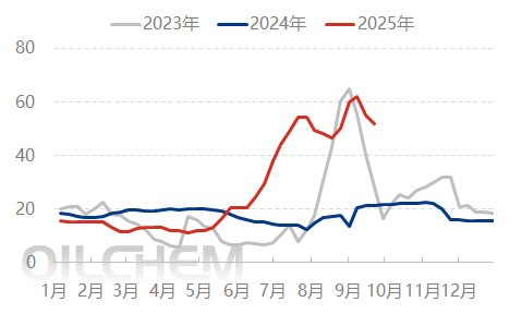 [隆众聚焦]：尿素需求支撑乏力 短时反弹难掩颓势
