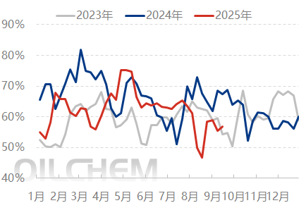 [隆众聚焦]：尿素需求支撑乏力 短时反弹难掩颓势