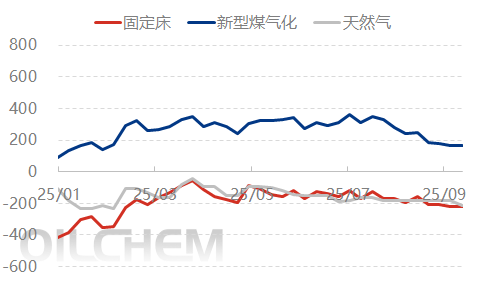 [隆众聚焦]：尿素需求支撑乏力 短时反弹难掩颓势