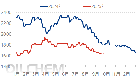 [隆众聚焦]：尿素需求支撑乏力 短时反弹难掩颓势