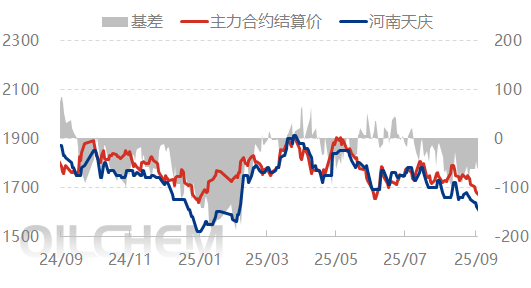[隆众聚焦]：尿素需求支撑乏力 短时反弹难掩颓势