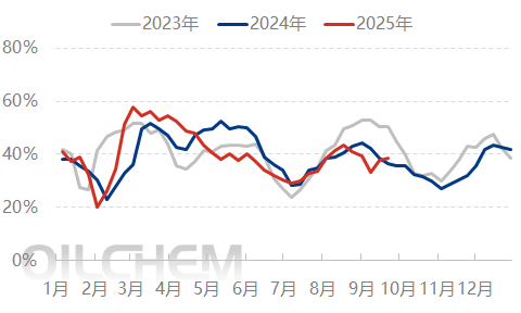 [隆众聚焦]：尿素需求支撑乏力 短时反弹难掩颓势