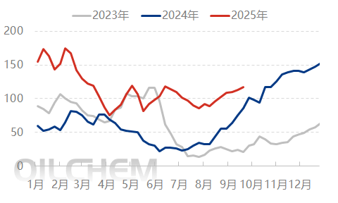 [隆众聚焦]：尿素需求支撑乏力 短时反弹难掩颓势