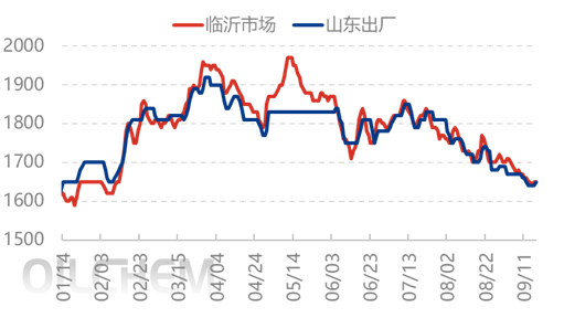 [隆众聚焦]：日产逐步提升 尿素承压前行
