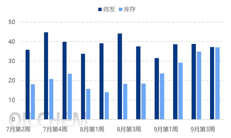 【隆众焦点】：需求疲软拖累行业运行：磷酸一铵产能利用率持续走低