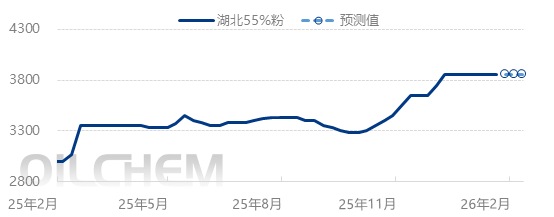 【隆众聚焦】：原料硫磺持续下滑  磷酸一铵后期走势如何？