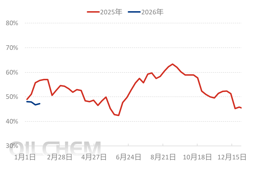 [隆众聚焦]：磷酸二铵市场氛围僵持，下游需求成破局关键