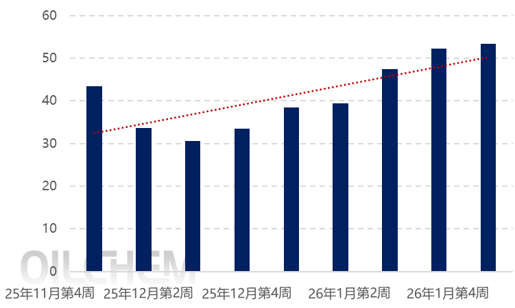 【隆众聚焦】：原料硫磺持续下滑  磷酸一铵后期走势如何？